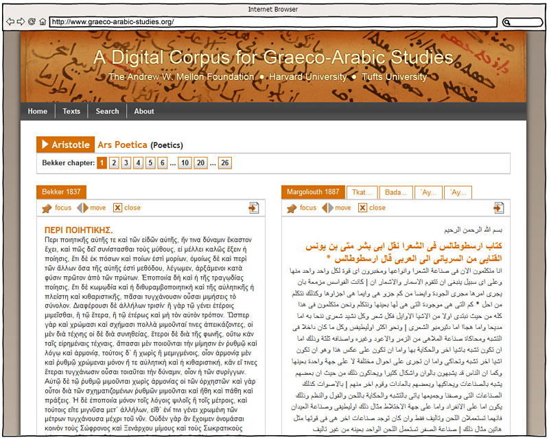 Image result for A Digital Corpus for Graeco-Arabic Studies